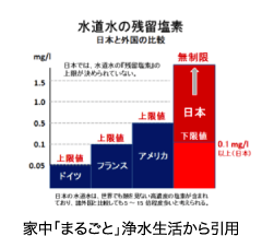 家中「まるごと」浄水生活から引用